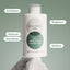 Diagram of benefits of BHA exfoliant cleanser. It exfoliates, brightens, softens and reduces blemishes