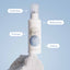 Diagram of the benefits of hyaluronic acid plumping face mist. It hydrates, refreshes, plumps and calms